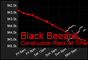 Total Graph of Black Beeard