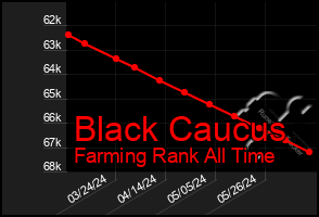 Total Graph of Black Caucus