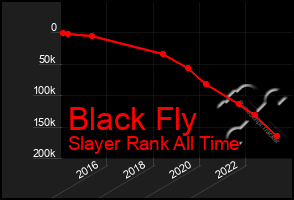 Total Graph of Black Fly