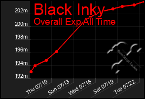 Total Graph of Black Inky