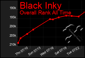 Total Graph of Black Inky