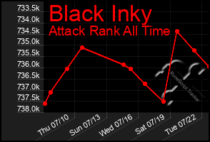 Total Graph of Black Inky