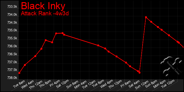 Last 31 Days Graph of Black Inky