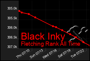 Total Graph of Black Inky