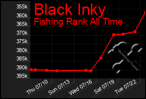 Total Graph of Black Inky