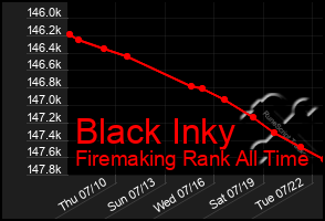 Total Graph of Black Inky