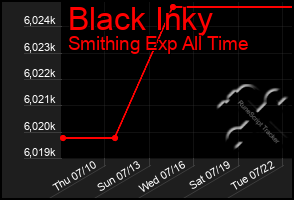 Total Graph of Black Inky