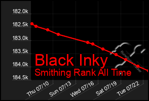 Total Graph of Black Inky