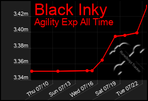 Total Graph of Black Inky