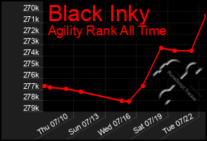 Total Graph of Black Inky