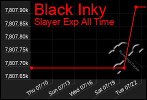 Total Graph of Black Inky