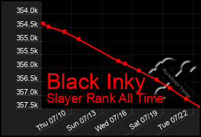 Total Graph of Black Inky