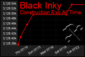 Total Graph of Black Inky