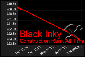 Total Graph of Black Inky