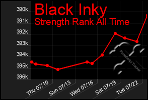 Total Graph of Black Inky