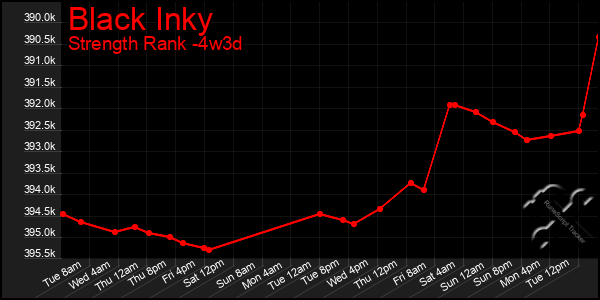 Last 31 Days Graph of Black Inky