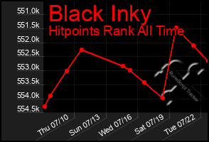 Total Graph of Black Inky