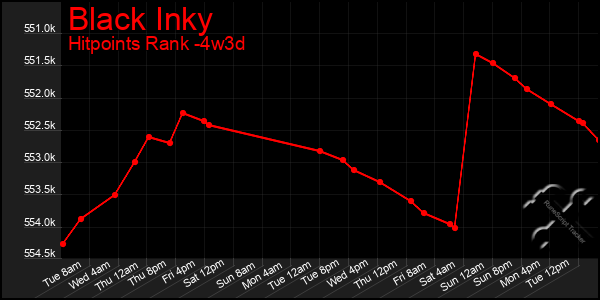 Last 31 Days Graph of Black Inky