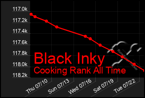 Total Graph of Black Inky