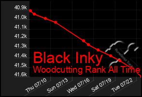 Total Graph of Black Inky