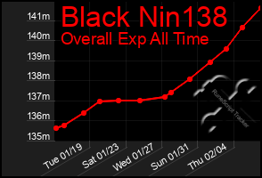 Total Graph of Black Nin138