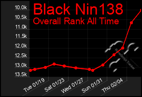 Total Graph of Black Nin138