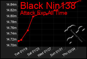 Total Graph of Black Nin138