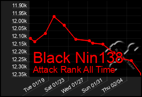 Total Graph of Black Nin138