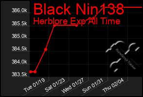 Total Graph of Black Nin138