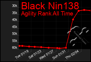 Total Graph of Black Nin138