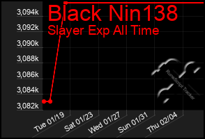 Total Graph of Black Nin138