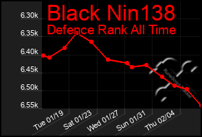 Total Graph of Black Nin138