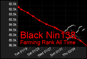 Total Graph of Black Nin138