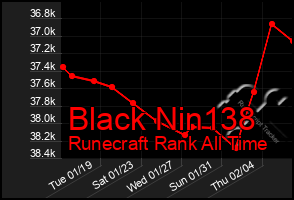 Total Graph of Black Nin138