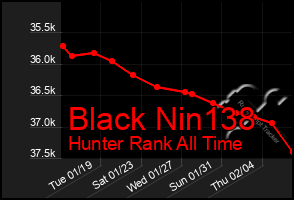 Total Graph of Black Nin138