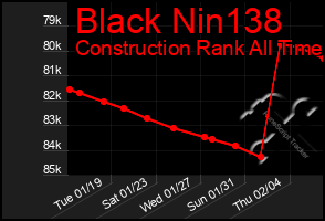 Total Graph of Black Nin138