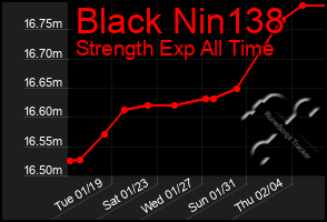 Total Graph of Black Nin138