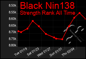 Total Graph of Black Nin138