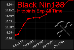 Total Graph of Black Nin138