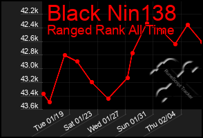 Total Graph of Black Nin138