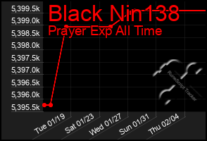 Total Graph of Black Nin138