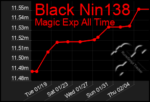 Total Graph of Black Nin138