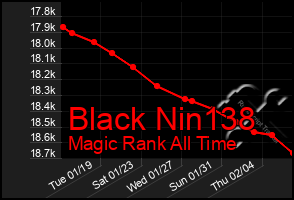 Total Graph of Black Nin138