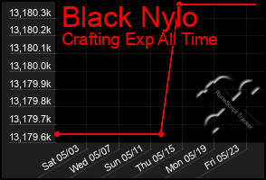 Total Graph of Black Nylo