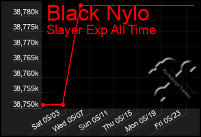 Total Graph of Black Nylo