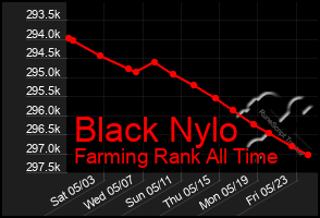 Total Graph of Black Nylo