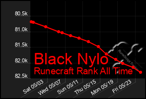 Total Graph of Black Nylo