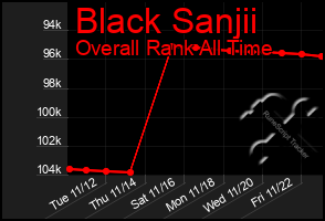 Total Graph of Black Sanjii