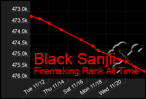 Total Graph of Black Sanjii