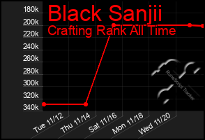 Total Graph of Black Sanjii